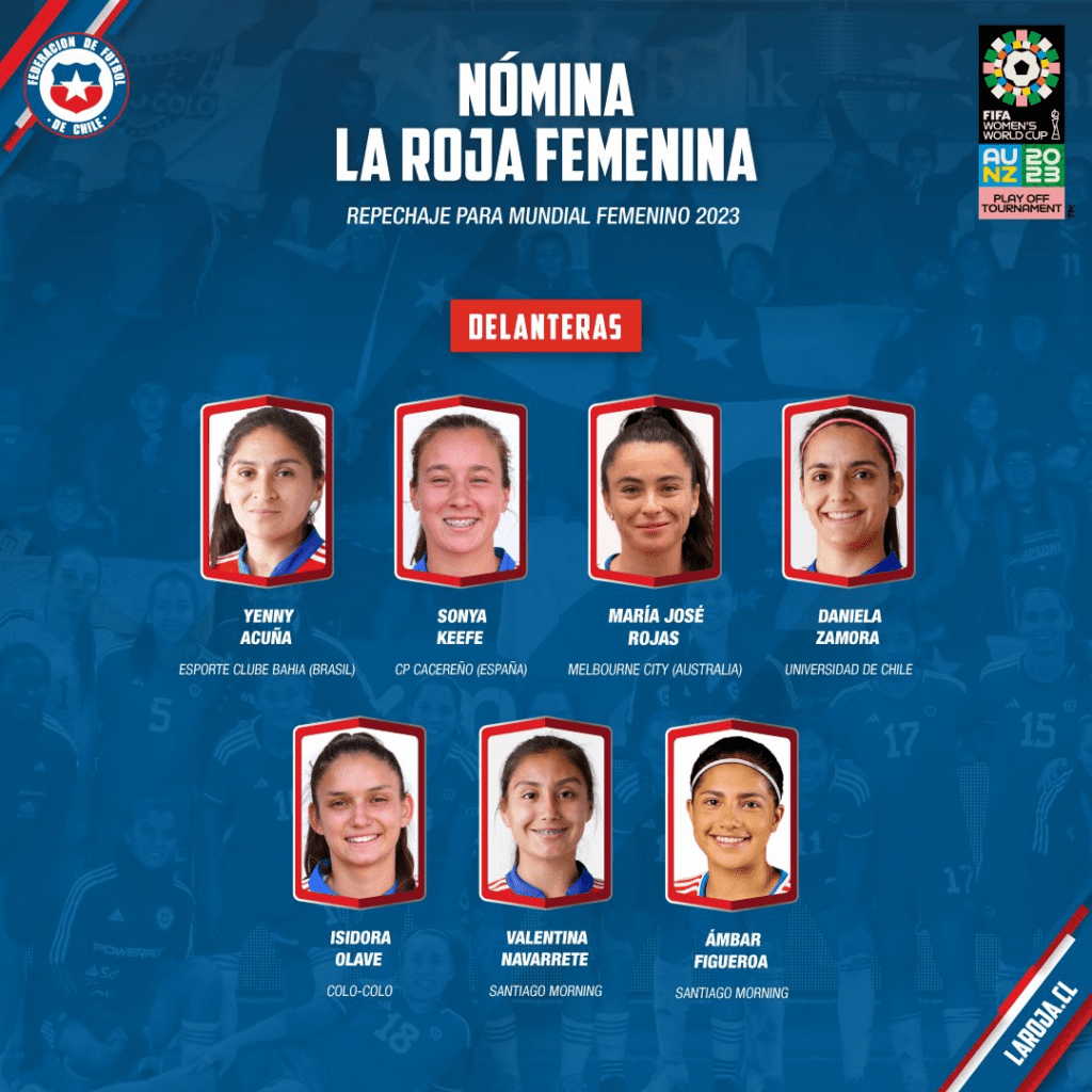 Mundial Femenino Chile definió plantel para el repechaje MiSurDeportes