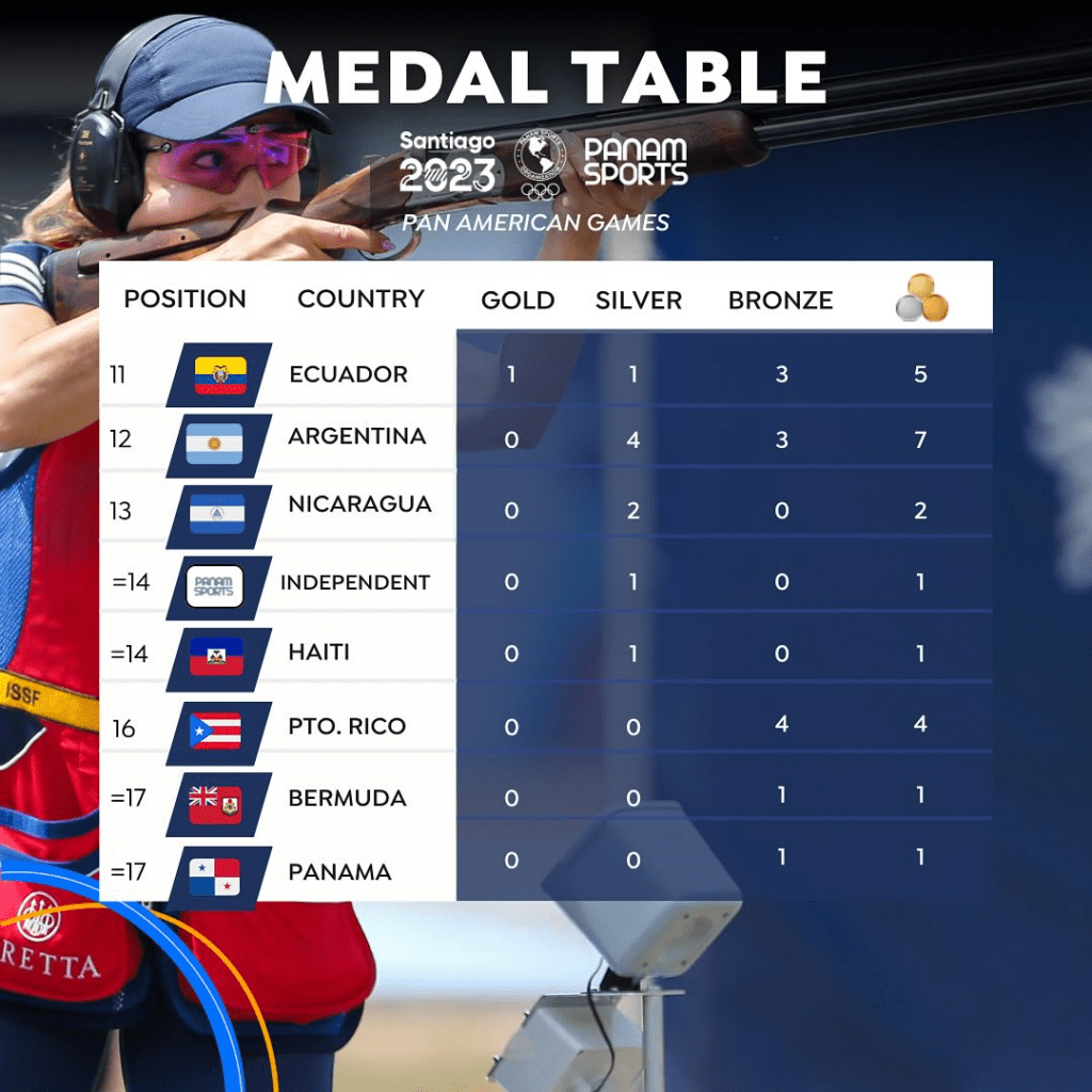 Medallero Sudamericano Chile 2024 Schedule Twyla