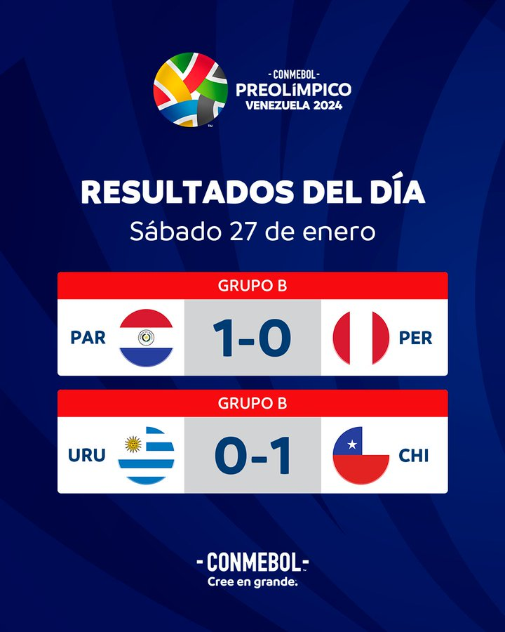 Preolímpico 2024 de Futbol Chile derrota a Uruguay y sigue vivo en el